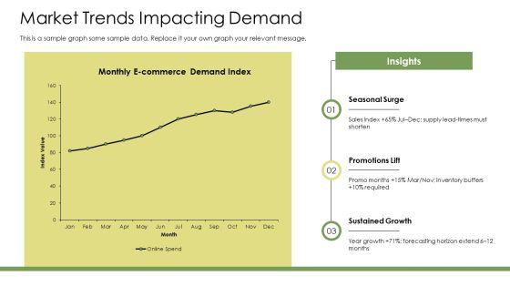 Demand Planning Dashboard PPT Graphics VM