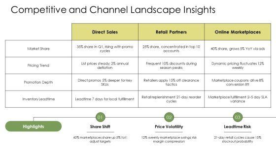 Demand Planning Dashboard PPT Graphics VM