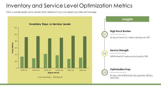Demand Planning Dashboard PPT Graphics VM
