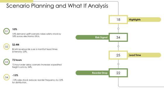 Demand Planning Dashboard PPT Graphics VM