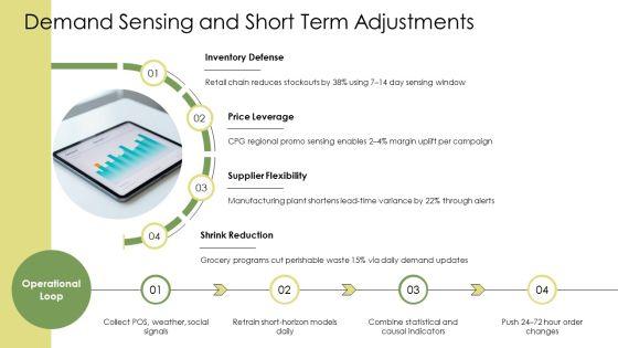 Demand Planning Dashboard PPT Graphics VM