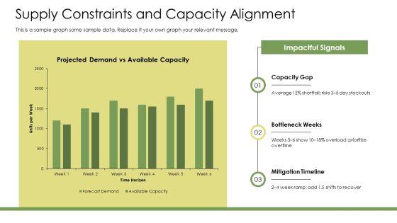 Demand Planning Dashboard PPT Graphics VM