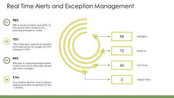Demand Planning Dashboard PPT Graphics VM