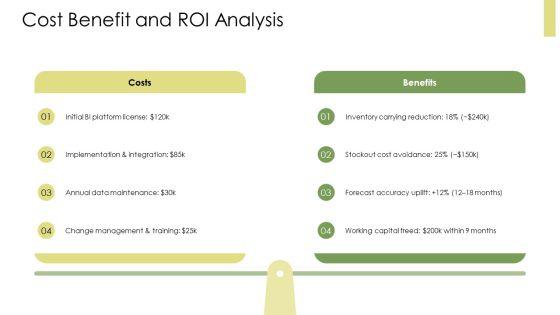 Demand Planning Dashboard PPT Graphics VM