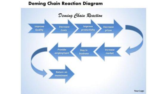 deming_chain_reaction_diagram_powerpoint_presentation_template_1.jpg