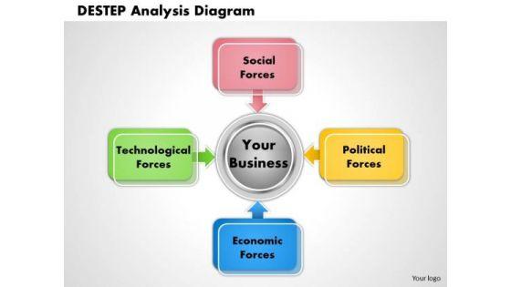 destep_analysis_diagram_powerpoint_presentation_template_1.jpg