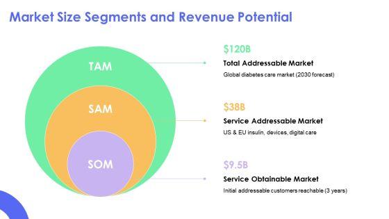Diabetes PPT Example VM