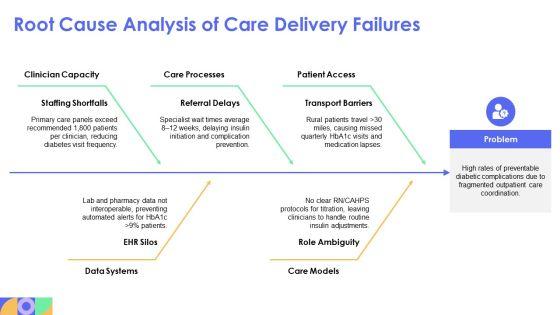 Diabetes PPT Example VM