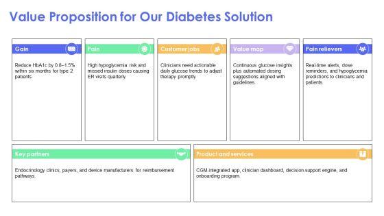Diabetes PPT Example VM