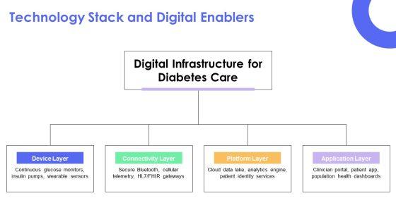 Diabetes PPT Example VM