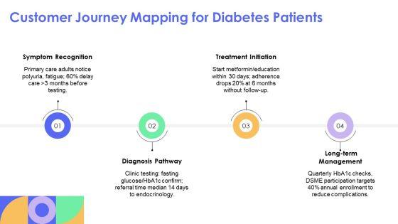 Diabetes PPT Example VM