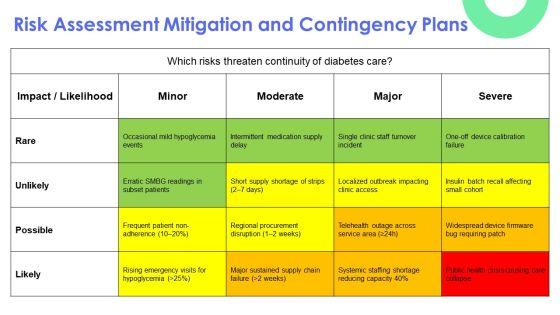 Diabetes PPT Example VM
