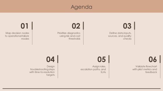 Diagnostic Flow Chart PPT Outline VM