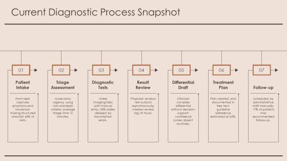 Diagnostic Flow Chart PPT Outline VM