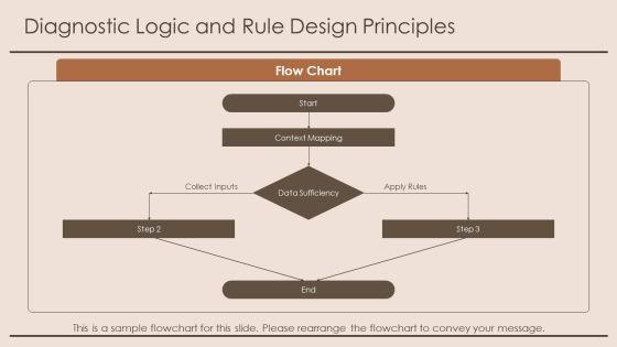 Diagnostic Flow Chart PPT Outline VM