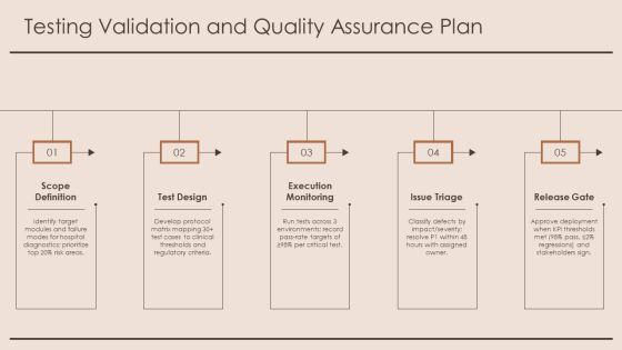 Diagnostic Flow Chart PPT Outline VM