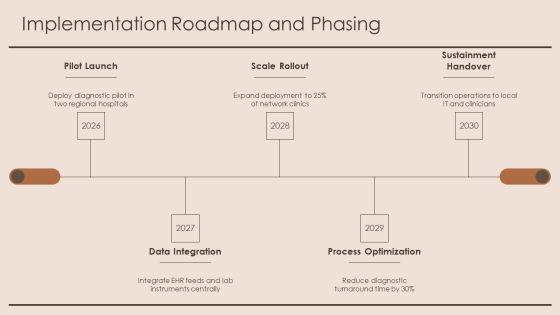 Diagnostic Flow Chart PPT Outline VM