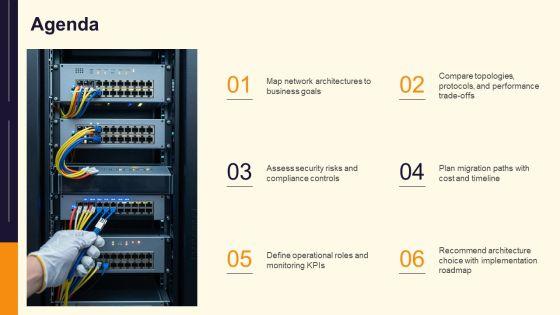 Different Types Of Network Architecture PPT Designs VM