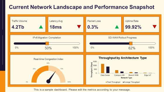 Different Types Of Network Architecture PPT Designs VM