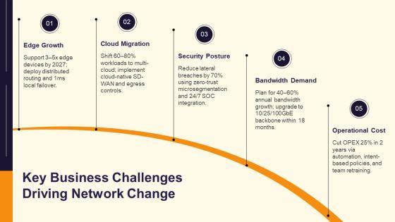 Different Types Of Network Architecture PPT Designs VM
