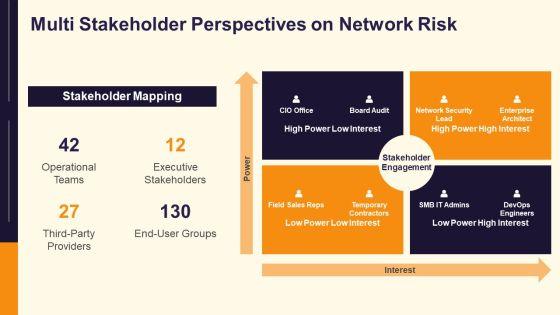 Different Types Of Network Architecture PPT Designs VM