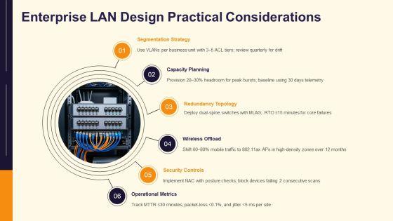 Different Types Of Network Architecture PPT Designs VM