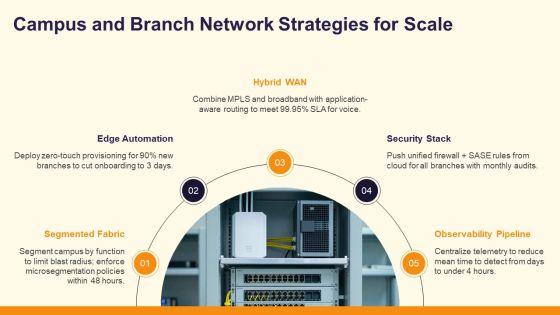 Different Types Of Network Architecture PPT Designs VM