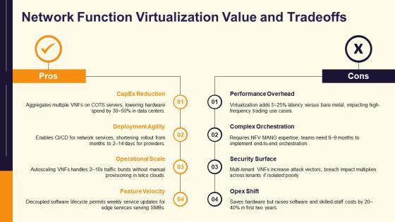Different Types Of Network Architecture PPT Designs VM