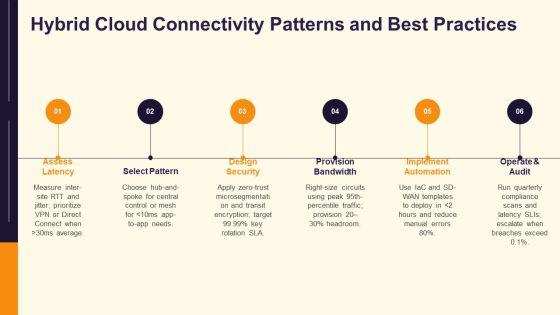 Different Types Of Network Architecture PPT Designs VM