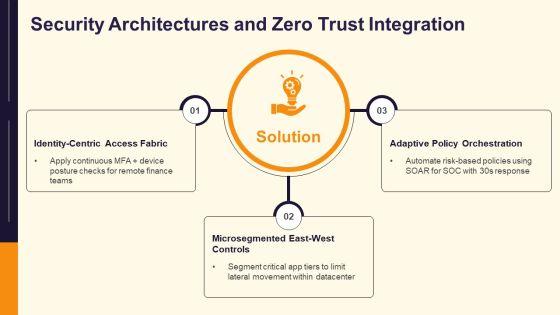 Different Types Of Network Architecture PPT Designs VM
