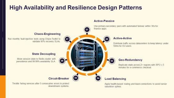 Different Types Of Network Architecture PPT Designs VM