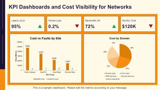 Different Types Of Network Architecture PPT Designs VM