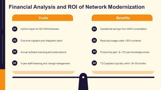 Different Types Of Network Architecture PPT Designs VM
