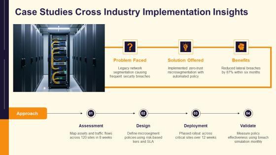 Different Types Of Network Architecture PPT Designs VM