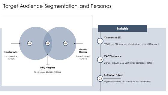 Digital Marketing Agency Pitch Deck PPT Structure VM