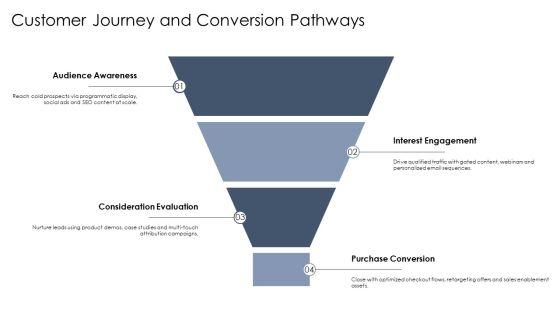 Digital Marketing Agency Pitch Deck PPT Structure VM