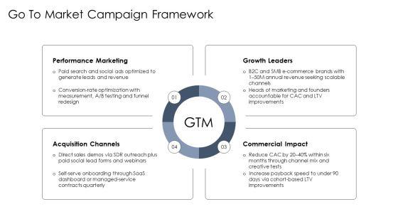 Digital Marketing Agency Pitch Deck PPT Structure VM