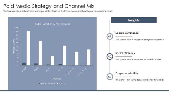 Digital Marketing Agency Pitch Deck PPT Structure VM