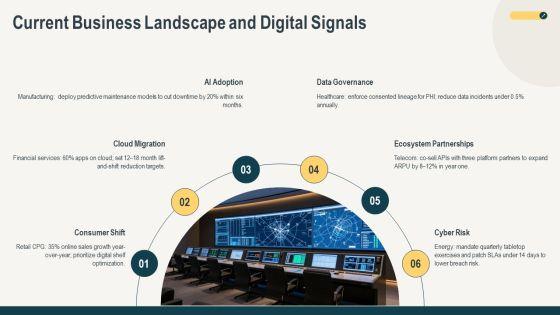 Digital Revolution For Business Strategy PPT Graphics VM