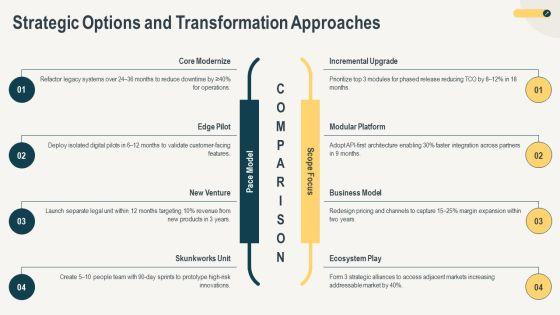 Digital Revolution For Business Strategy PPT Graphics VM