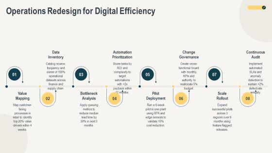 Digital Revolution For Business Strategy PPT Graphics VM