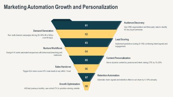 Digital Revolution For Business Strategy PPT Graphics VM