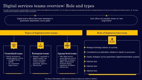 Digital Services Teams Overview Role And Types Gen Tech Stack Playbook Formats Pdf Digital Services Teams Overview Role And Types Gen Tech Stack Playbook Formats Pdf