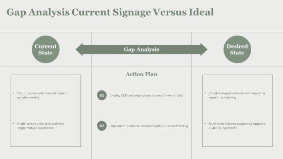 Digital Signage PPT Demonstration VM