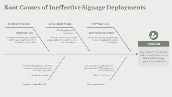 Digital Signage PPT Demonstration VM