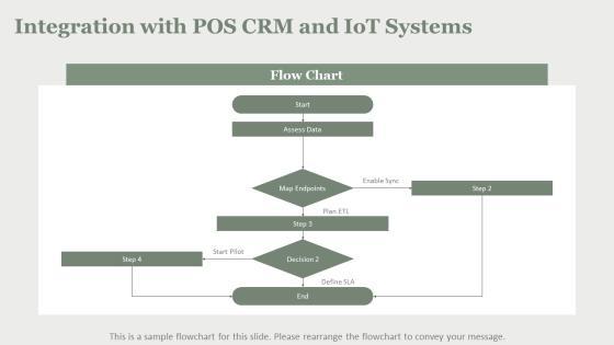 Digital Signage PPT Demonstration VM