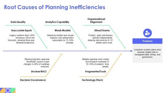 Digital Transformation Digital Organization Analytics For Long Term Product Planning PPT Designs VM