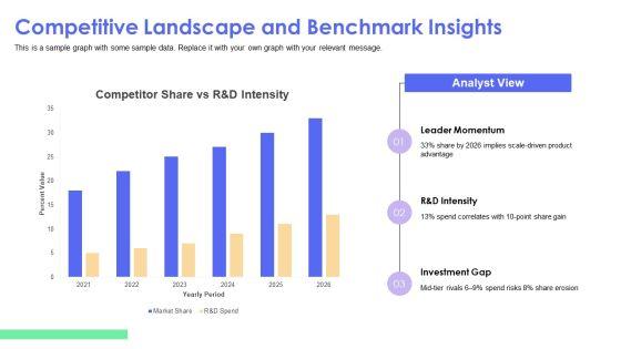 Digital Transformation Digital Organization Analytics For Long Term Product Planning PPT Designs VM