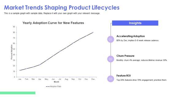 Digital Transformation Digital Organization Analytics For Long Term Product Planning PPT Designs VM