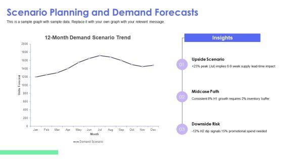 Digital Transformation Digital Organization Analytics For Long Term Product Planning PPT Designs VM